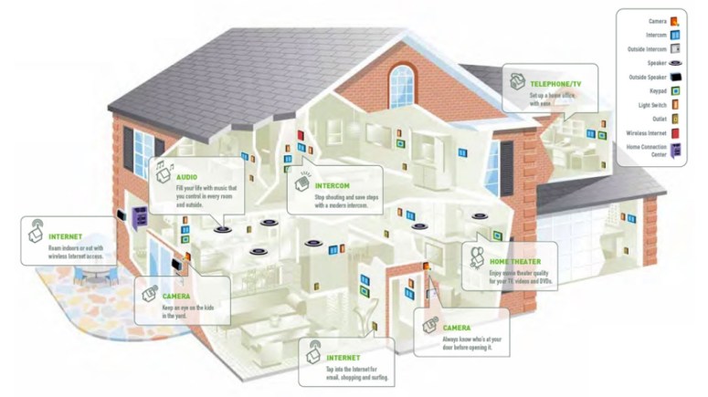 Home Automation home automation in electronic city bangalore home automation companies
