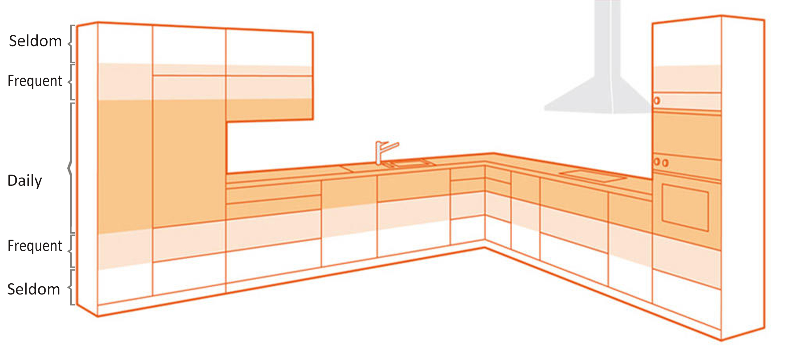 ergonomics in the kitchen modular kitchen in electronic city bangalore