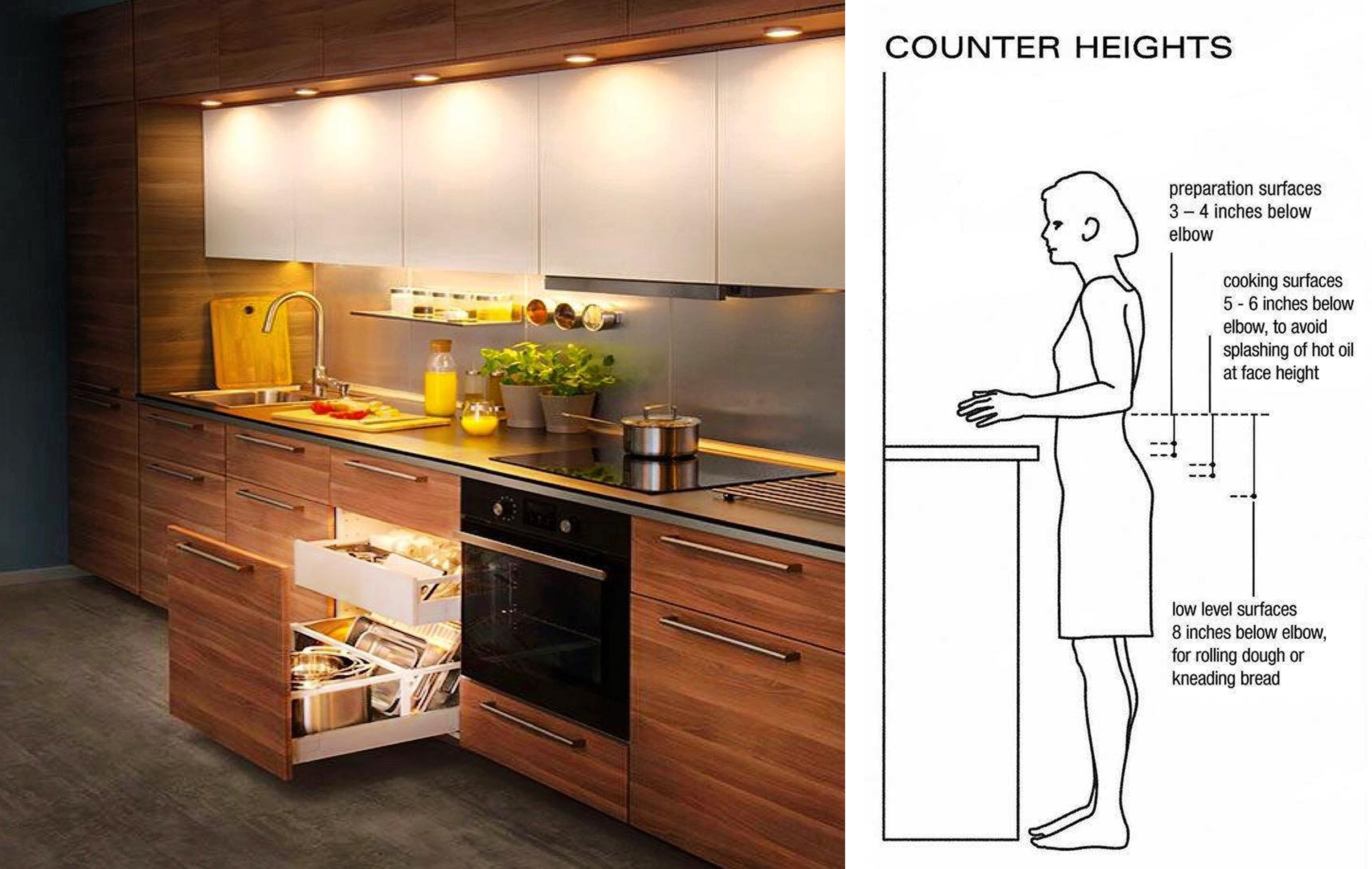 Kitchen ergonomics ergonomic kitchen organization kitchen ergonomics dimensions