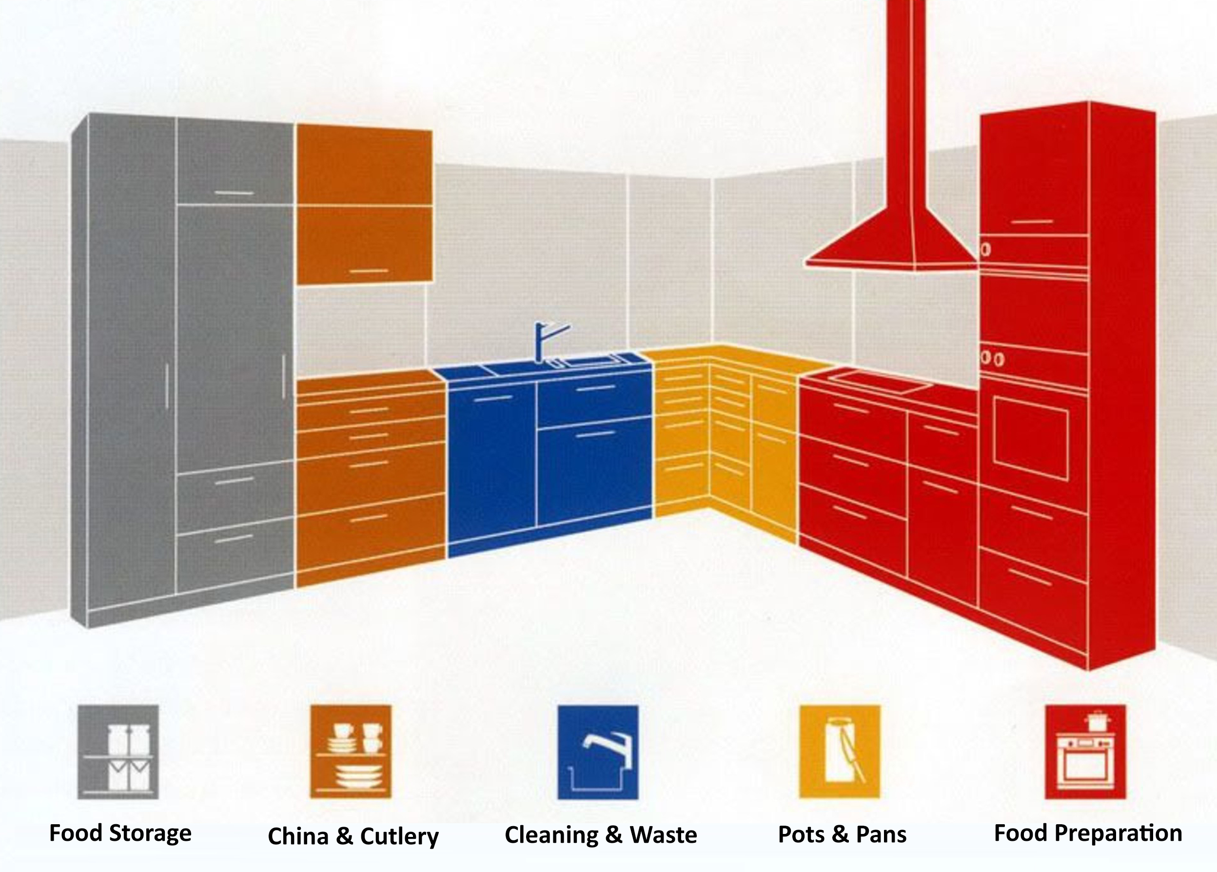 Kitchen Zone in Smart Kitchen Kitchen Planning Kitchen Design Experts in Electronic City Bangalore