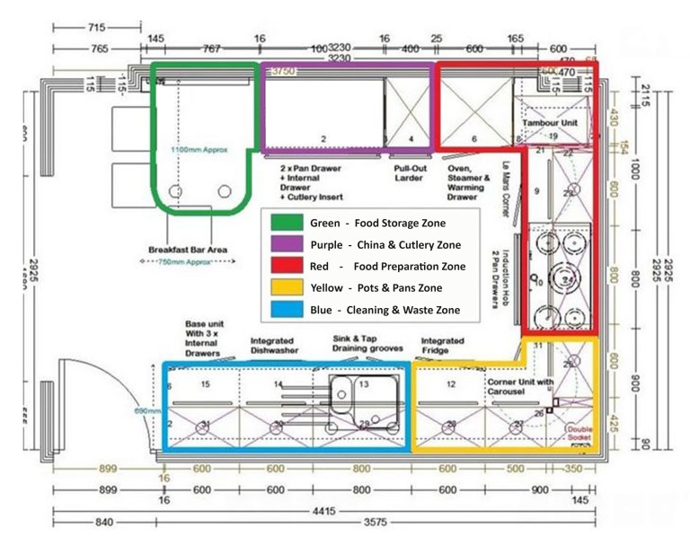 Designing a Smart Kitchen using Zones – Interior Era