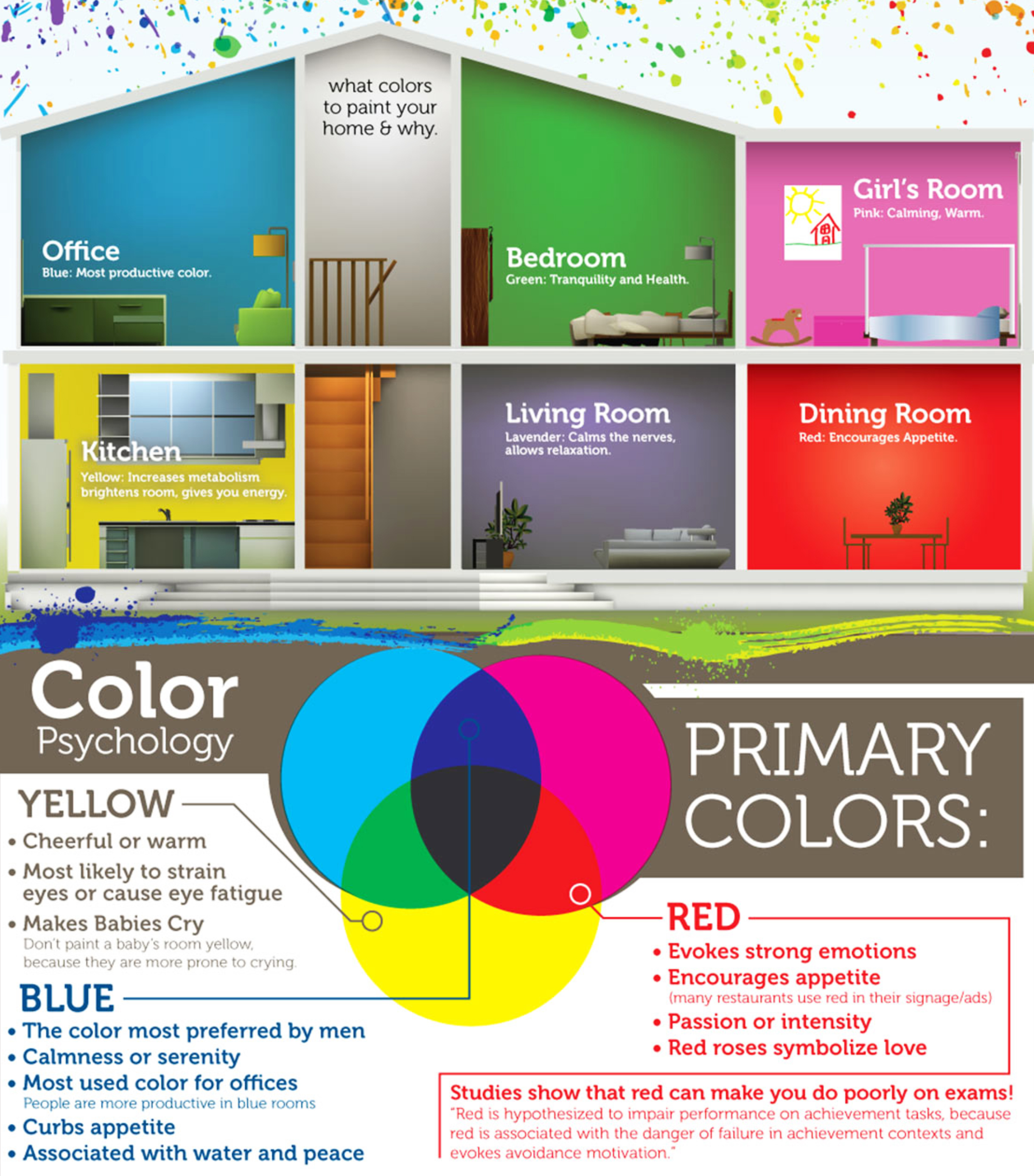 Colour Psychology and Interiors – Interior Era