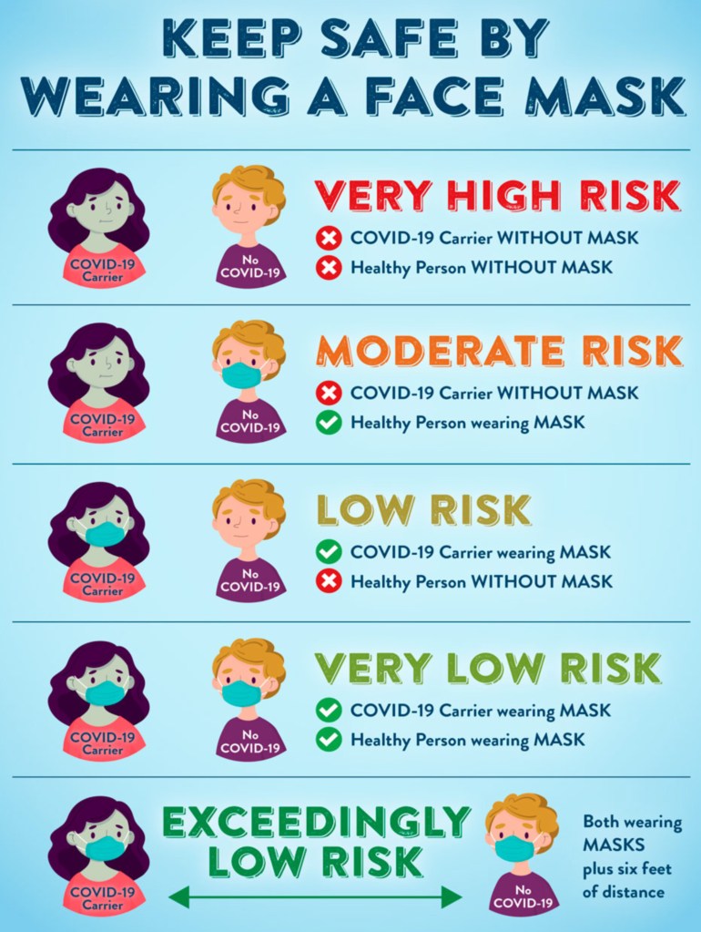 Keep Safe by Wearing a Face Mask by Interior Era