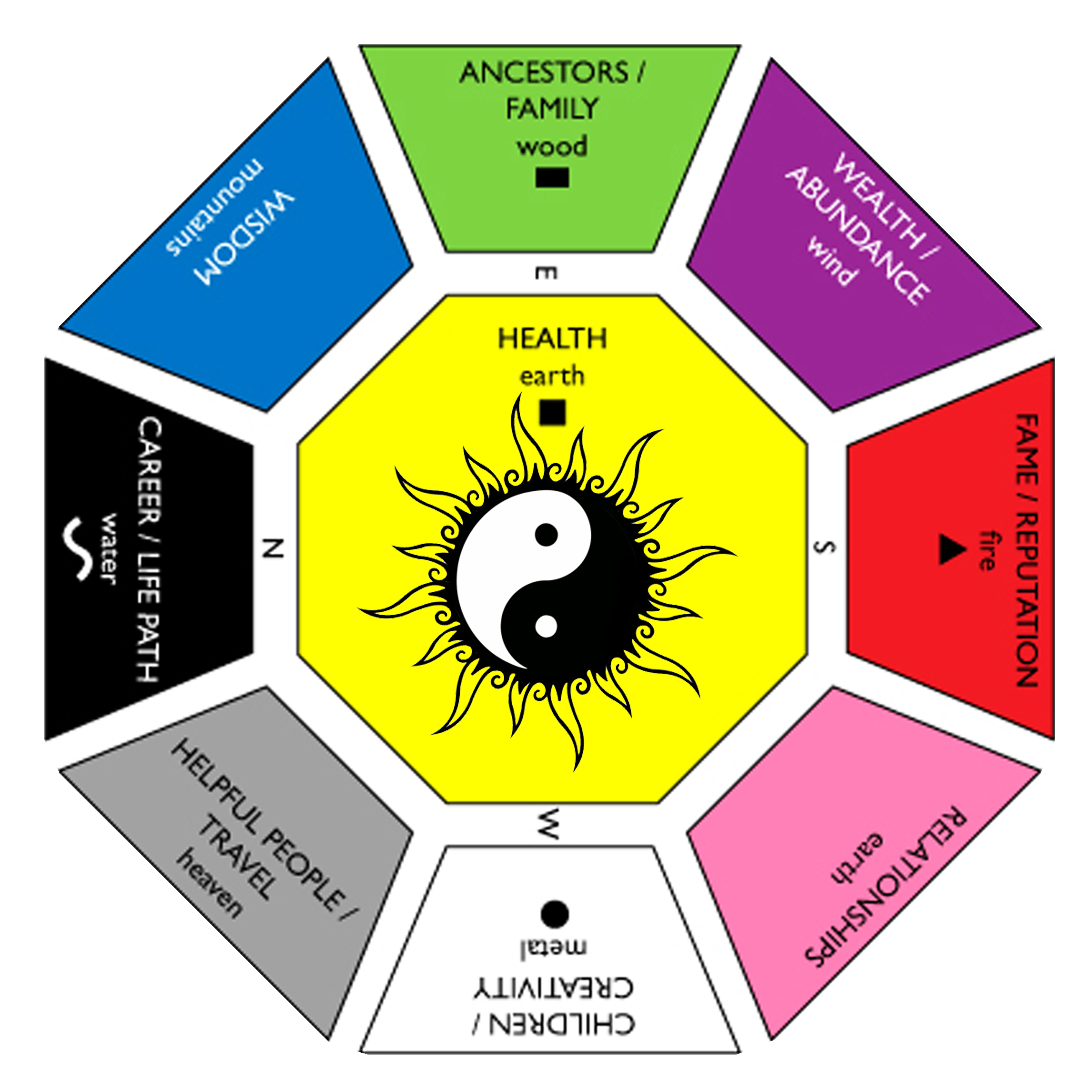 Feng Shui Design Principles – Interior Era